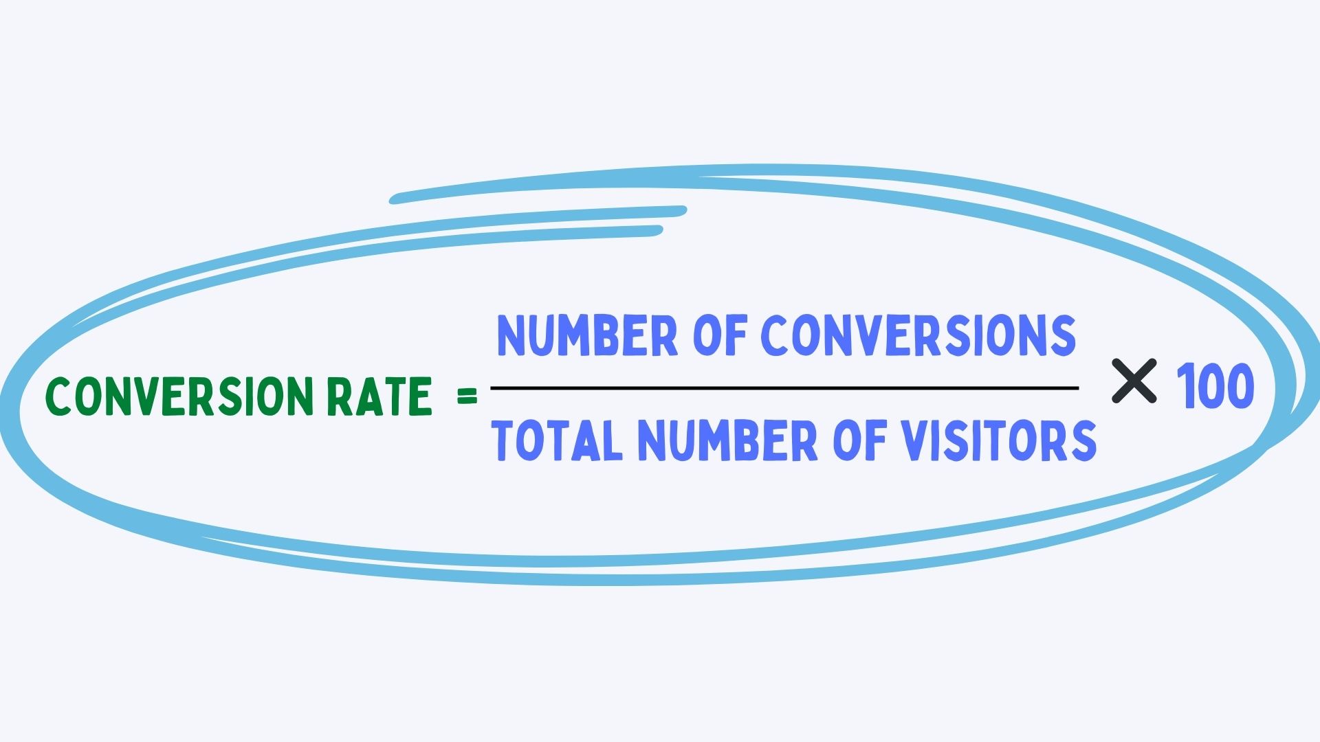 conversion rate optimization