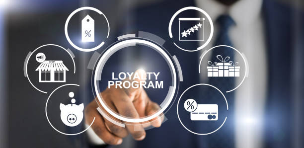 Coupon Loyalty Software