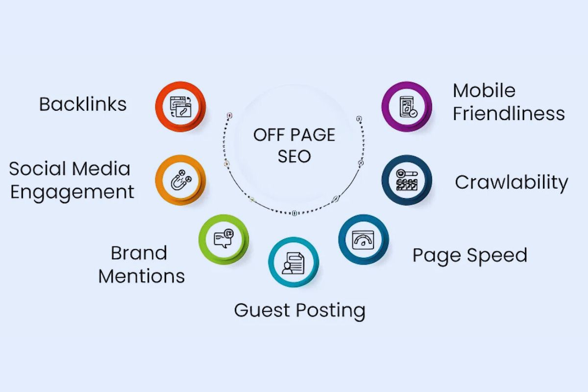 Off-page seo